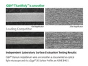 TitanMoly Titanium Molybdenum Ovoid